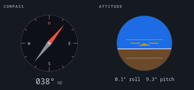 Web dashboard showing calibrated compass + navball operating on live telemetry data